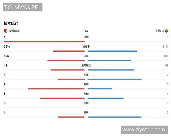 成都羽毛球队在洲际杯积分榜上以59分稳居第一位置展现强劲实力 成都羽毛球队在洲际杯积分榜上以59分稳居第一位置展现强劲实力